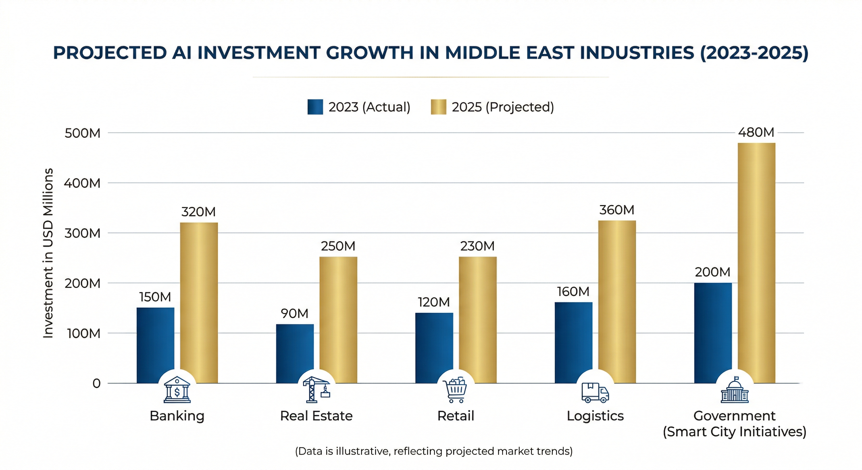 AI Motivational Speaker Middle east